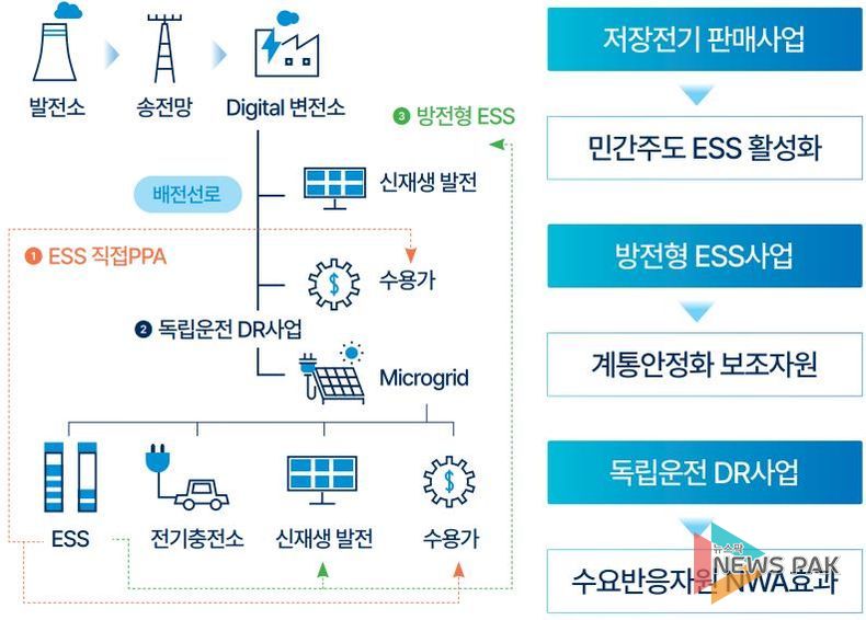 경기도_의왕_특화지역 이미지