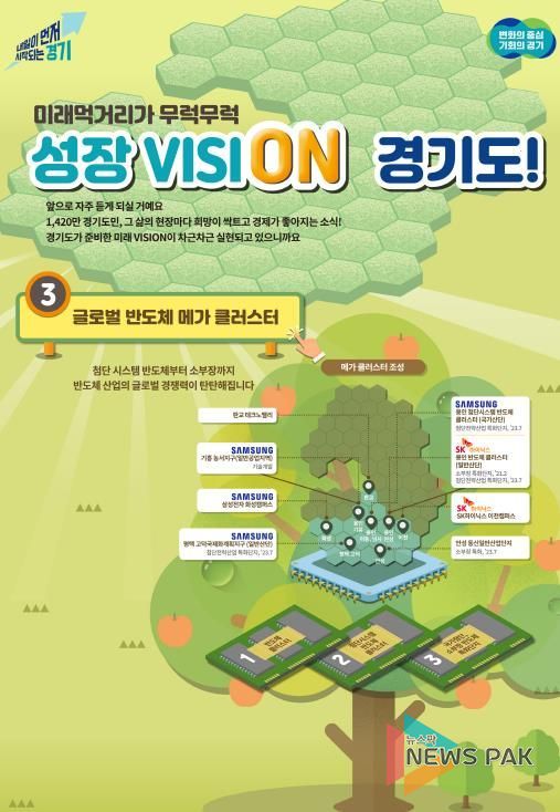 대한민국 K-반도체 주권을 지키는 경기도, 세계 최대 반도체 메가 클러스터 조성