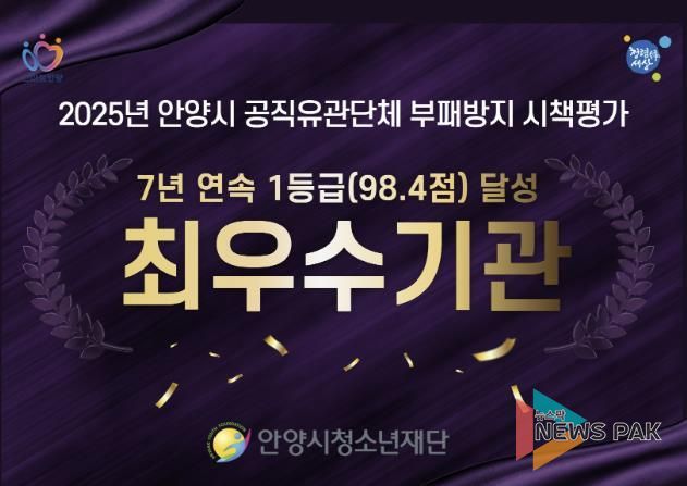 안양시청소년재단, 2025년 안양시 공직유관단체 부패방지 시책평가 ‘7년 연속 최우수기관 선정’ 쾌거