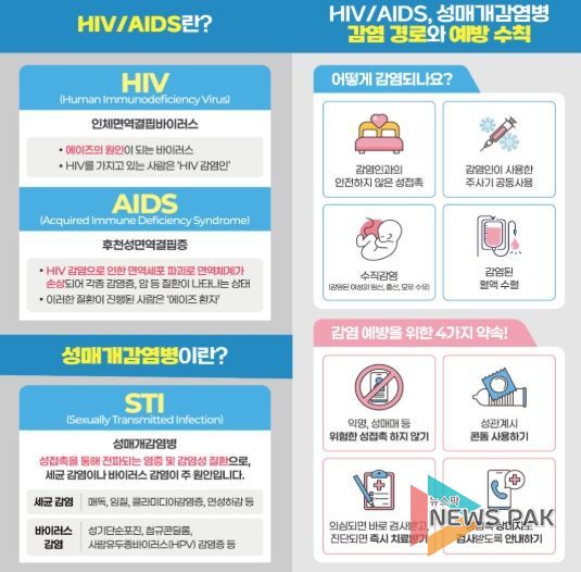 HIV/AIDS 감염 예방 안내문