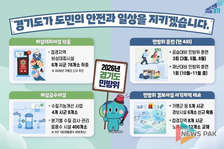 2026년 민방위 계획 인포그래픽 사진자료