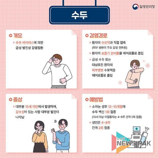 고양시 일산동구보건소, 수두 환자 증가에 따른 예방수칙 준수 당부
