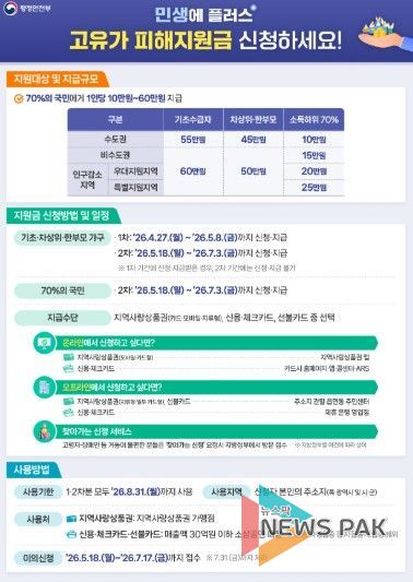 안성시, ‘고유가 피해지원금’ 지급 준비 완료‥시민 불편 최소화 총력